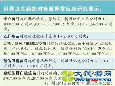 非法疫苗疑似深圳卖家被控 广东约谈省内40家疫苗企业