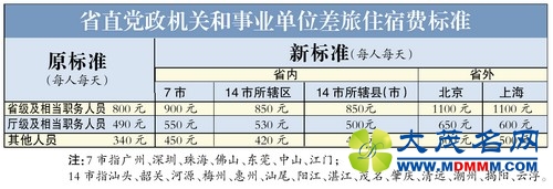 可自选宾馆不再分房型