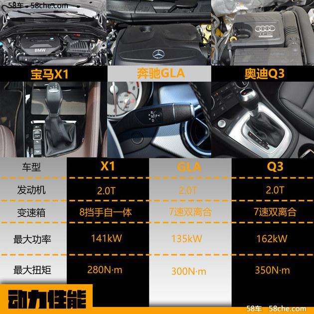 20SUV ȫX1/GLA/Q3Ա