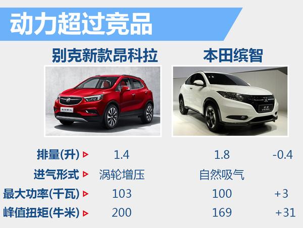 别克新小型SUV将上市 预计14万元起售