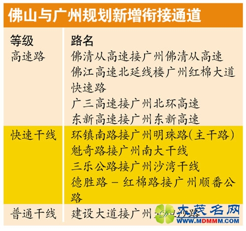 广佛牵手路 再增9条道