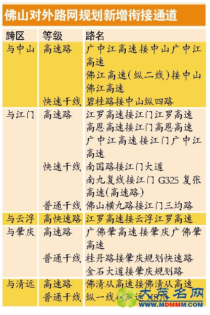广佛牵手路 再增9条道