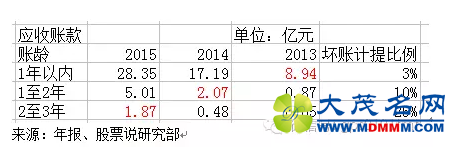 ӲƱʱ ޿20Ԫ