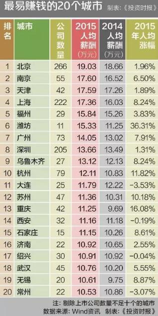 ʡй׬Ǯ20 ׬Ǯ()