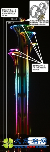北京新地标诞生：奥林匹克塔永久悬挂五环标志(图)