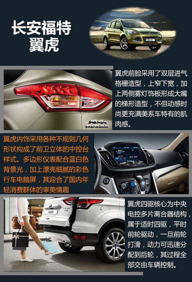20γϵSUV 