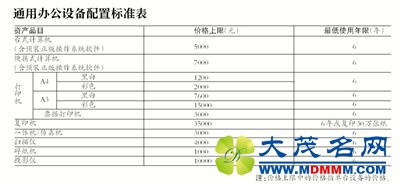 中央行政单位电脑禁超7000元 最低使用6年
