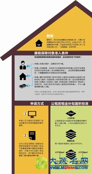 深圳7月起廉租房纳入公租房源 保障对象有获动态补贴