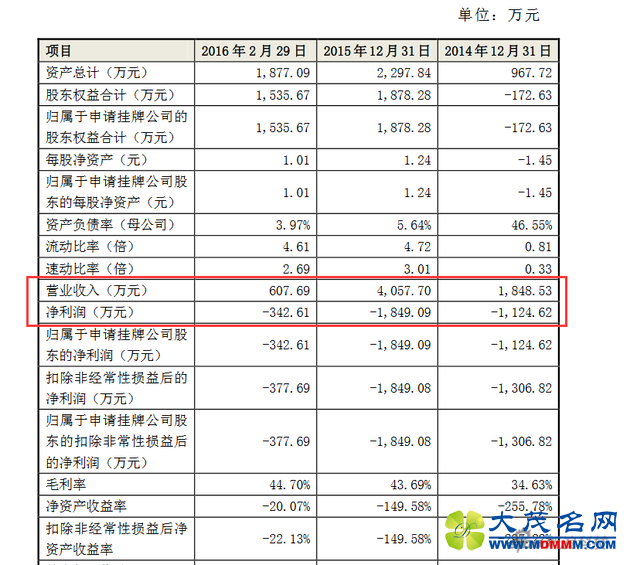 春水堂业绩情况