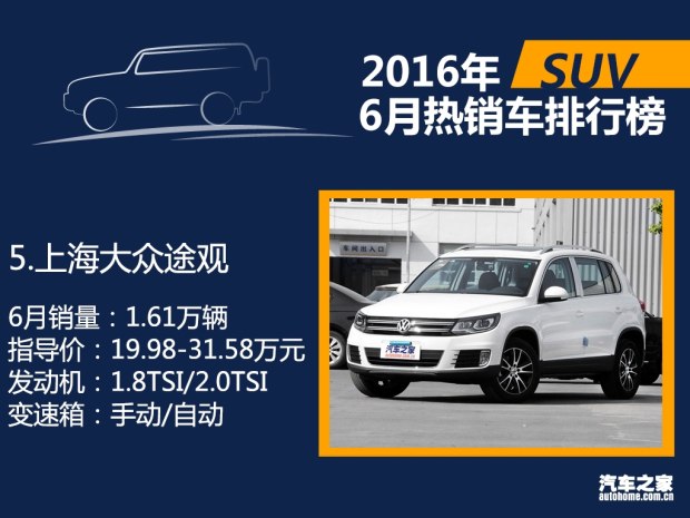 2016年6月国内热销SUV/轿车/MPV排行榜