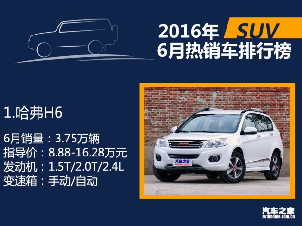 2016年6月国内热销SUV/轿车/MPV排行榜