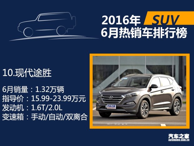 2016年6月国内热销SUV/轿车/MPV排行榜