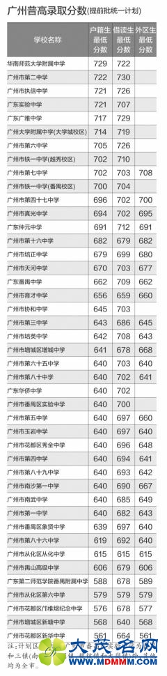 华附录取平均分743.46 省实揽百名740分以上考生