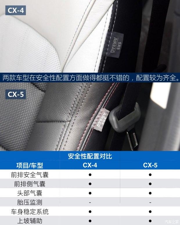 һԴ ԴCX-4 2016 2.5L Զη