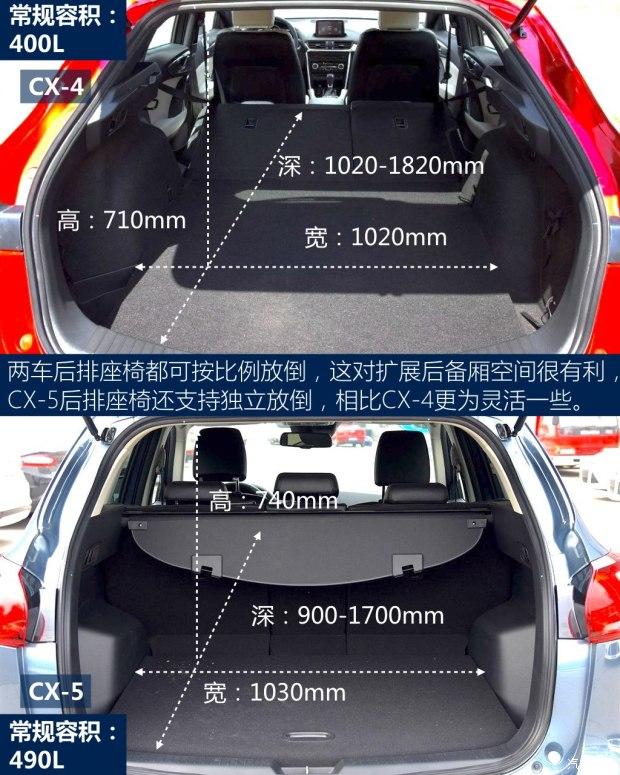 һԴ ԴCX-4 2016 2.5L Զη