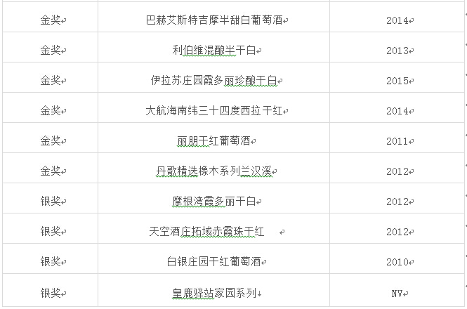全国糖酒会G100超级葡萄酒获奖酒款巡回品鉴即将启动
