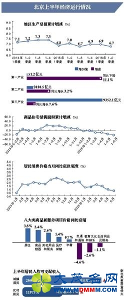 ϰסլ18.9% GDPͬ6.7%