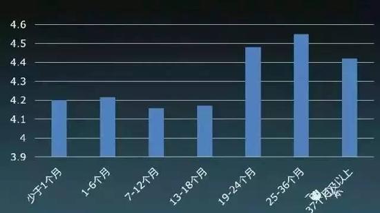 80后调查报告：年收入超过30万算佼佼者
