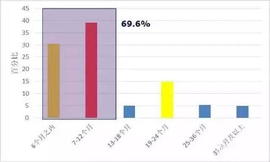 80后调查报告：年收入超过30万算佼佼者