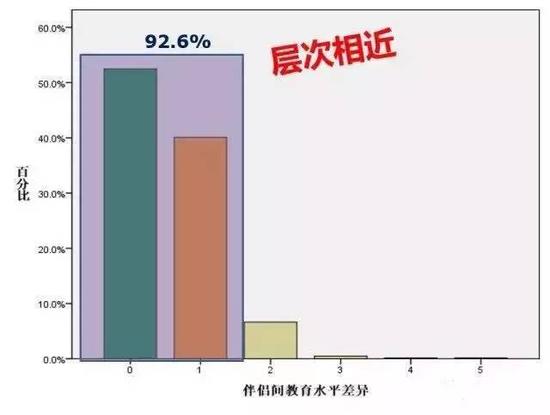 80后调查报告：年收入超过30万算佼佼者
