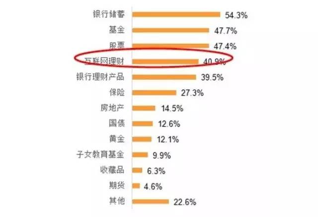80后调查报告：年收入超过30万算佼佼者