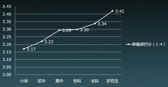80后调查报告：年收入超过30万算佼佼者