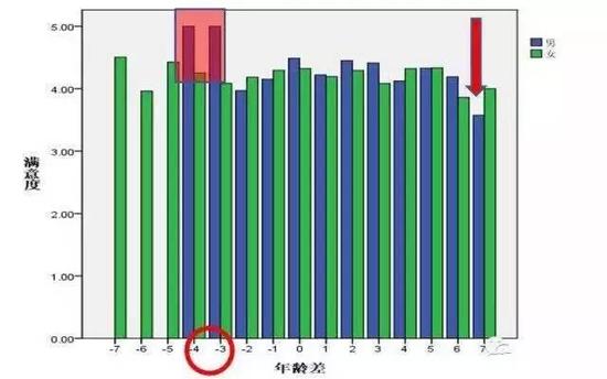 80后调查报告：年收入超过30万算佼佼者