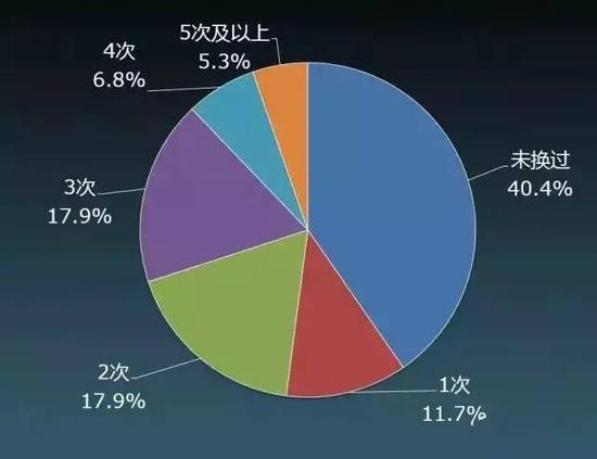 80后调查报告：年收入超过30万算佼佼者