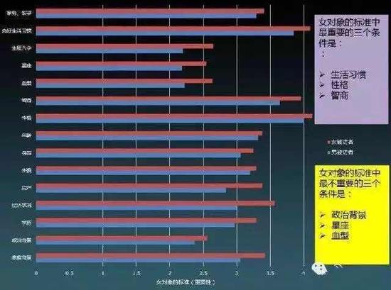 80后调查报告：年收入超过30万算佼佼者