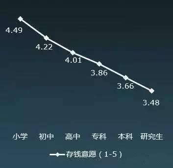80后调查报告：年收入超过30万算佼佼者