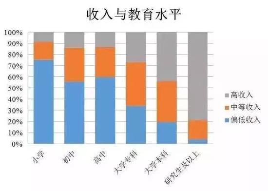 80后调查报告：年收入超过30万算佼佼者