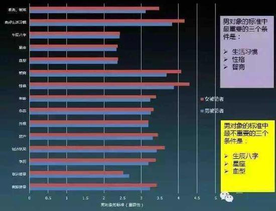80后调查报告：年收入超过30万算佼佼者