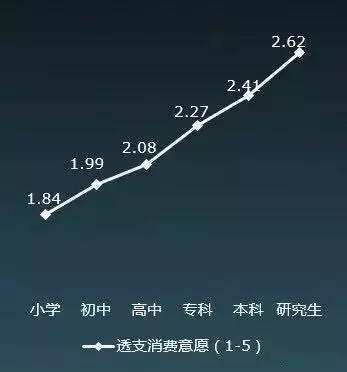 80后调查报告：年收入超过30万算佼佼者