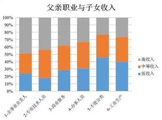 80后调查报告：年收入超过30万算佼佼者