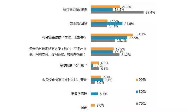 80后调查报告：年收入超过30万算佼佼者