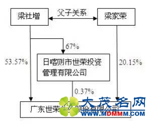 زϴǮ 麣׸
