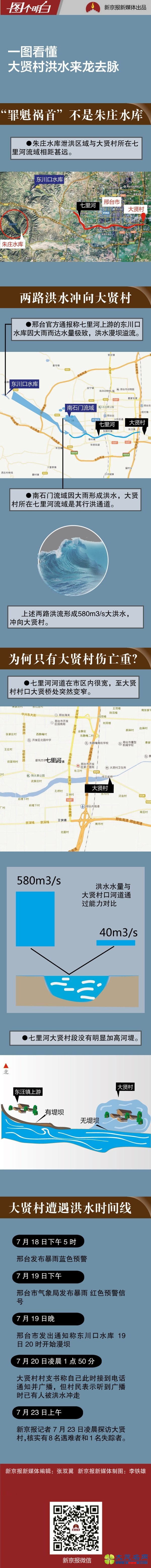 ֵ̨飺Ԥ绰ͬʱ