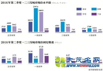 85еؼͬ Ϻ21.46%ȫ
