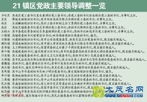中山21镇区党政一把手调整 切忌“不求有功但求无过”