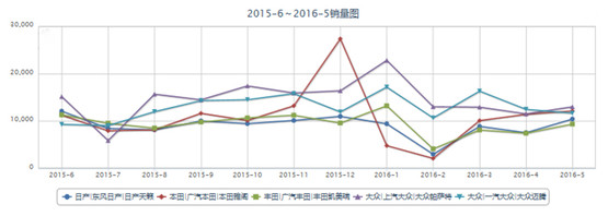 2016款东风日产天籁上市前瞻 形智新生