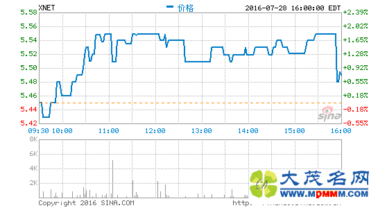 Ѹ810շ2016ڶȲƱ