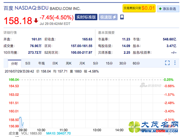 ٶ̹ɼµ4.5%