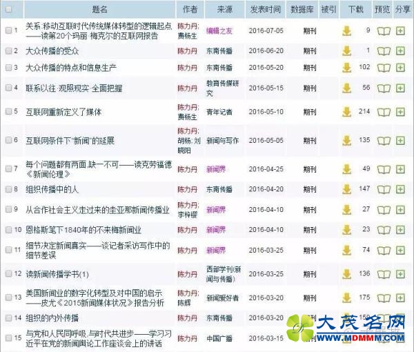 人大教授十年内平均每年发表中国知网文章70篇
