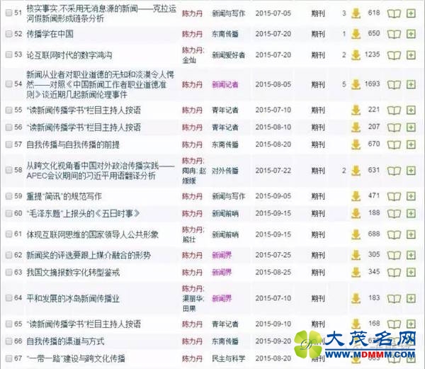 人大教授十年内平均每年发表中国知网文章70篇