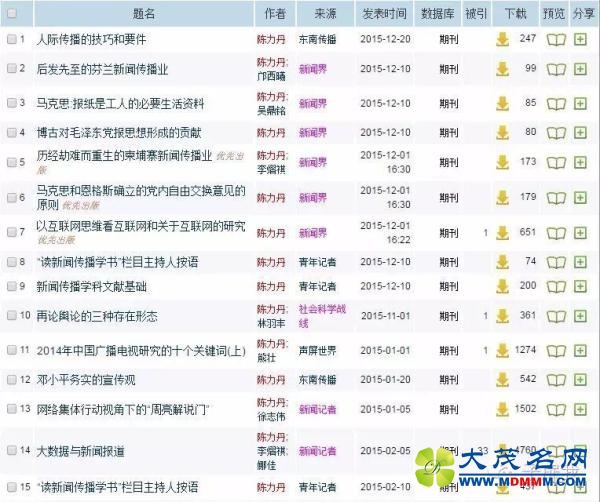 人大教授十年内平均每年发表中国知网文章70篇