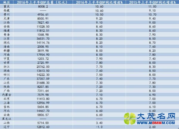 طϰGDP ()