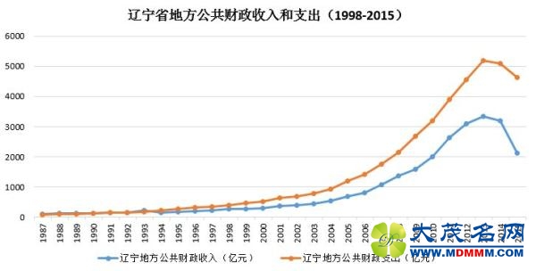 طϰGDP ()