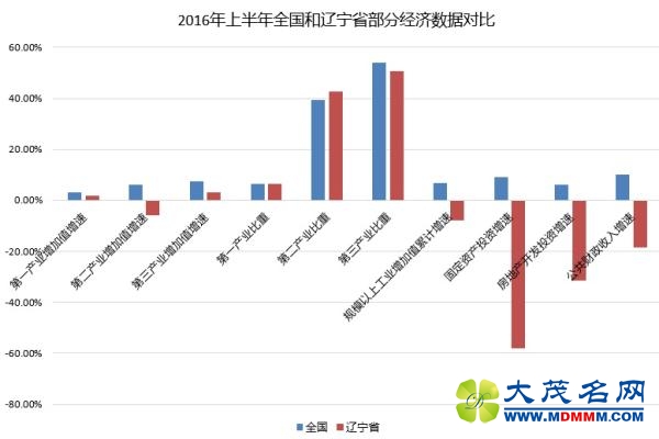 طϰGDP ()