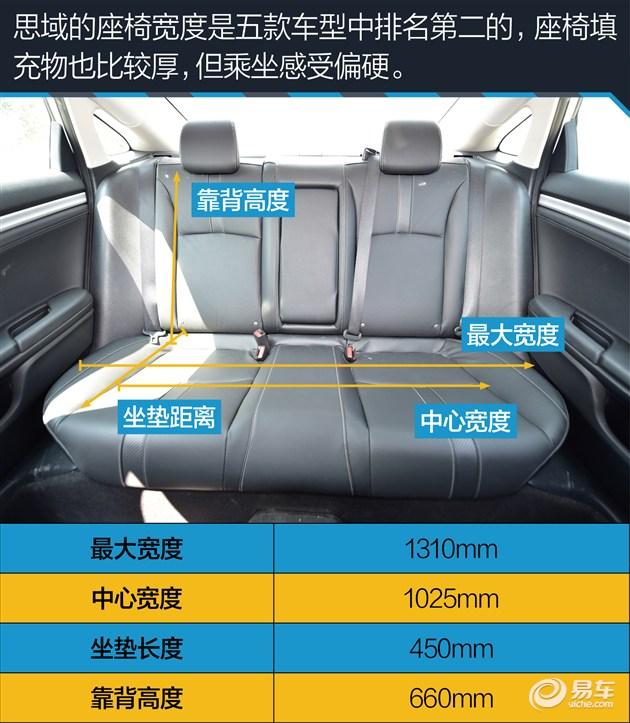 数据党来了 2700mm轴距紧凑级对比