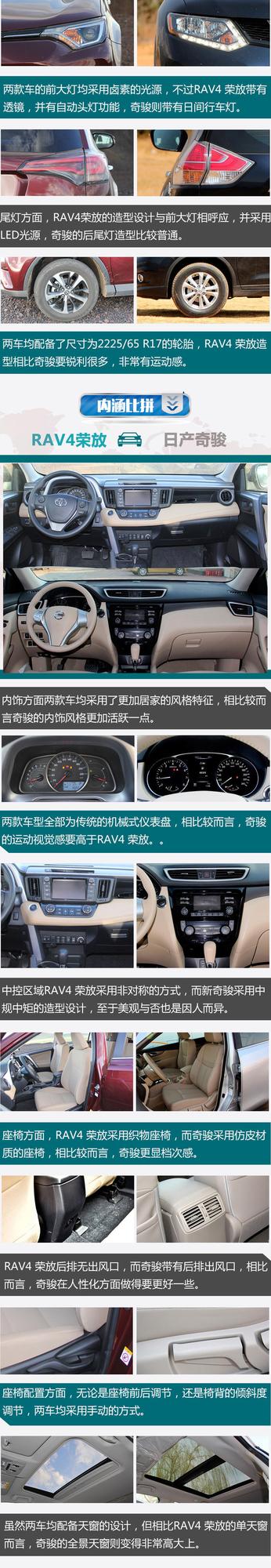 ϵ̨ ·RAV4ٷŶղ濥